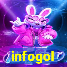 infogol